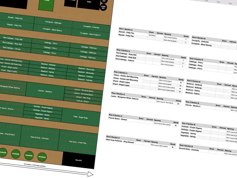 Planning the allotment spreadsheet